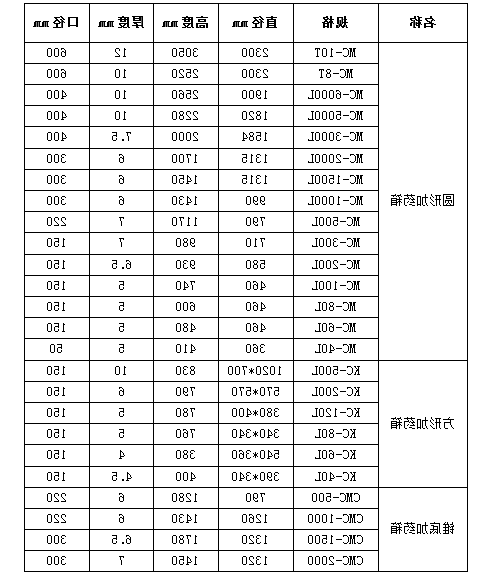 简易加药装置及PE加药桶